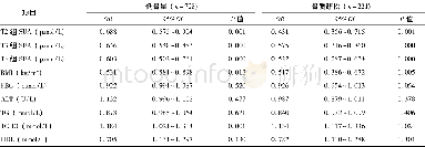 《表3 低骨量和骨质疏松发生的Logistics回归分析Table 3 Logistics analysis of low bone mass and osteoporosis》