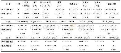 《表1 OI患儿基线临床特点[±s,M(P25～P35)]》