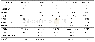 《表1 本例患者阿仑膦酸钠治疗前后临床及生化特点》