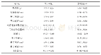 表3‘五一樱桃’和‘葛家坞1号’成熟果实主要品质指标