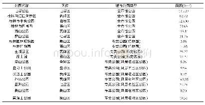 表1 桂林市主要建成公园统计表