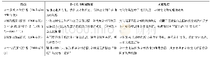 《表1 法国乡村复兴过程中公共政策的演变与文化维度的发展》