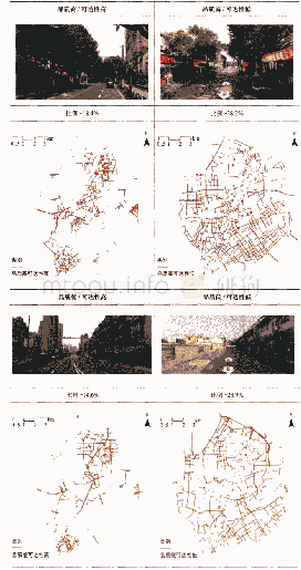 《表2 四种类型街道的典型图片与分布》