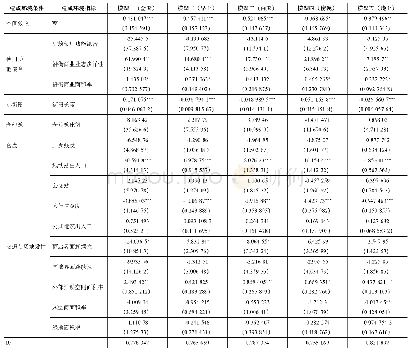 《表5 建成环境对街道活力的影响》