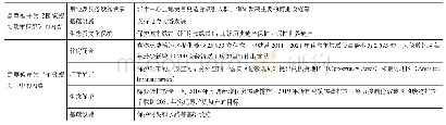 《表3 格林威治地方规划遵守国家及区域规划的内容》