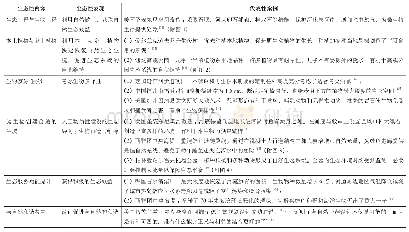 《表2 高品质生态实践之生态性解析》