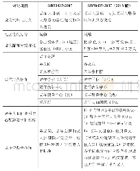 表1 规范修编前后的主要内容对比