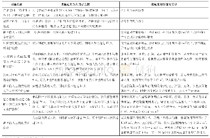 表2 日本各类社区嵌入型养老设施的定位、规模和建筑要求