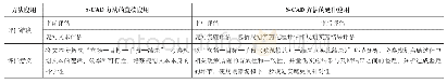 表2 S-CAD政策评估方法在规划评估中的具体应用