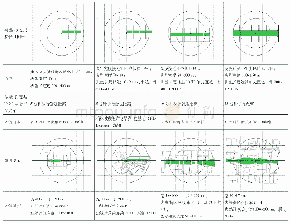 《表1 宽度在40～150 m区间的典型绿轴样本尺度分析》