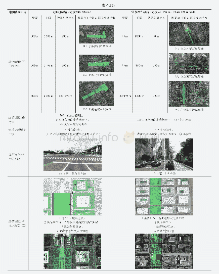 《表2 两种尺度的典型绿轴案例特征比较》