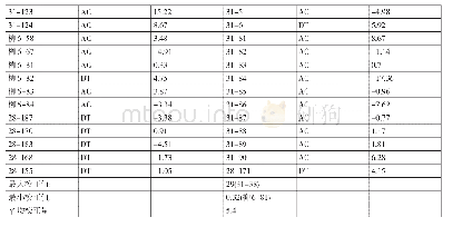 《表1 研究区标准层声波时差校正量》