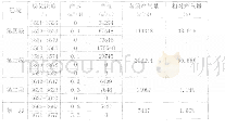 《表1 A井CPL测井解释成果表》