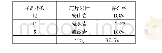 《表1 薄片的岩性识别符合率》