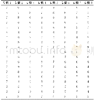 《表3 专家打分表：仿真系统可信度多层次灰色评估方法研究》