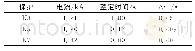 《表1 线路L5相关断路器动作整定时间》