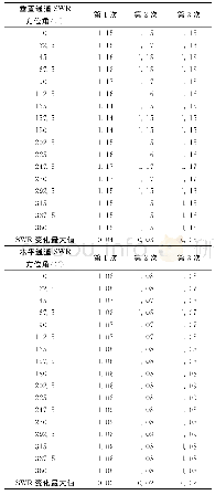 《表1 水平和垂直通道的SWR测试数据》