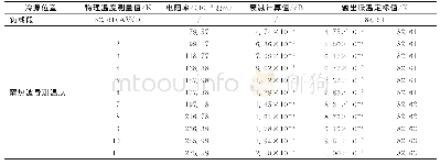 《表1 冷源在工作频段第1段噪声温度定标推算表》