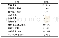 表1 整车性能参数：燃料电池电动汽车动态工况能量管理最优控制研究