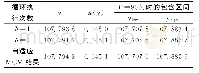 《表5 自适应MCM评定气温传感器实测电阻不确定度》