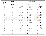 《表5 电压谐波影响量测试结果》