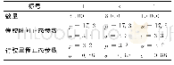 表4 假设1参数：考虑柔性负荷的智能电网调度策略研究