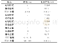 《表2 项圈节点一个周期的电流消耗测试数据》