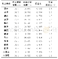 表2 被测者长度参数结果对比