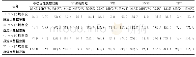 《表2 UARS,BP NN,RW,SVM和RBF NN的MAE,MRE和RMSE的性能比较》