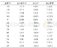 《表5 实际值2.0 V时电压显示》