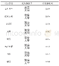 《表4 鲁棒性测试：一种基于LWT和混沌加密的音频水印算法》