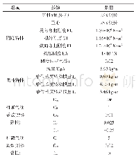 《表1 飞翼式柔性飞机相关参数》