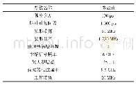 《表1 波形产生与变频激励参数》