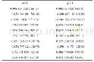 《表2 例2的滤波器系数 (N=10, K=3, L=7)》