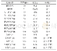 《表1 输出信号：基于PLC控制的异形电路板自动插件系统的设计与研究》