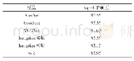 《表6 不同模型准确度 (%)》