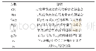 《表2 BP译码算法中的参数说明》