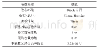 《表1 实验参数设置表：应急通信网络大容量信息实时推送系统设计》