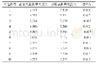 《表1 电池单体电压测量数据》