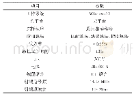 《表1 实验参数：基于数据库的通用驱动程序自动编写算法研究》