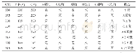 《表4 欠电压回复测试结果记录》