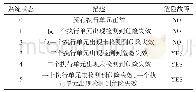 《表3 执行单元1oo2子系统状态表》