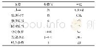 《表2 实验参数设置：波纹干扰下视频传输性能评估算法研究》