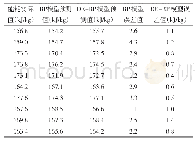 《表1 BP模型与DE-BP神经网络模型部分预测结果对比表》