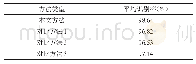 《表2 本文方法与其它方法的对比》