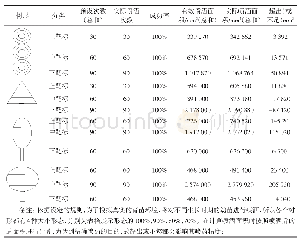 《表2 喷药作业试验表格：基于嵌入式STM32的农业喷药机器人设计》