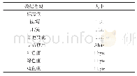 《表1 主控制器与照明终间交互数据》