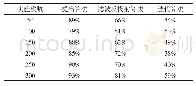 《表2 迭代收敛速率对比情况表》