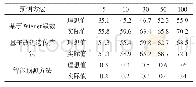 表2 3种方法预测误差对比结果