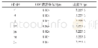 《表1 传输速度测试表：基于STM32的音频采集与传输系统设计》